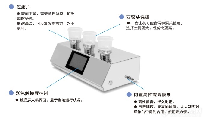 微生物的限度檢查項目有哪些?微生物限度檢查法有哪些相關(guān)規定