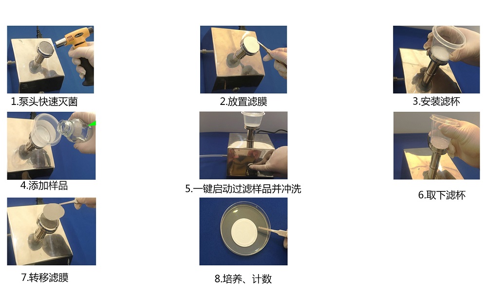 微生物限度儀支架款的實(shí)驗操作步驟及注意事項