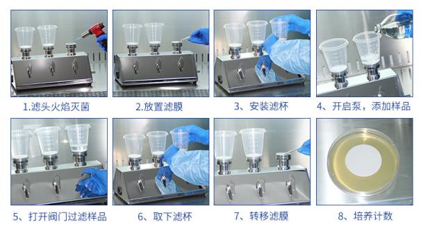 微生物限度檢查儀標準操作流程 規范 SOP